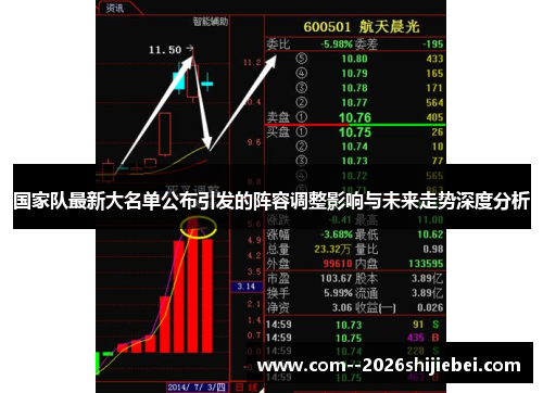 国家队最新大名单公布引发的阵容调整影响与未来走势深度分析 国家队最新大名单公布引发的阵容调整影响与未来走势深度分析