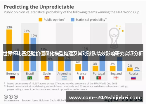 世界杯比赛经验价值量化模型构建及其对球队绩效影响研究实证分析