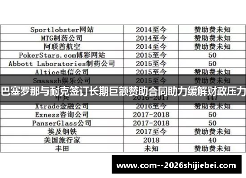 巴塞罗那与耐克签订长期巨额赞助合同助力缓解财政压力