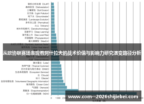 从欧协联赛场表现看阿什拉夫的战术价值与影响力研究演变路径分析 从欧协联赛场表现看阿什拉夫的战术价值与影响力研究演变路径分析