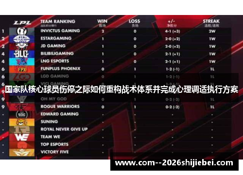 国家队核心球员伤停之际如何重构战术体系并完成心理调适执行方案 国家队核心球员伤停之际如何重构战术体系并完成心理调适执行方案