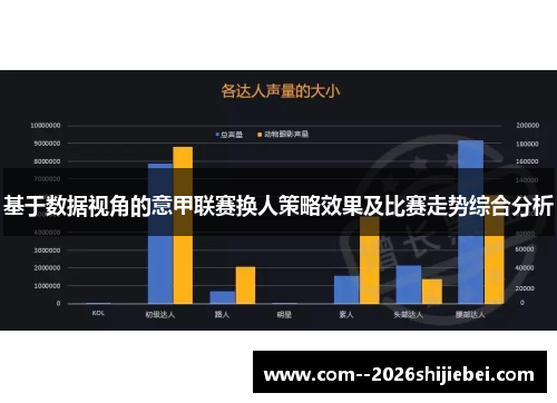 基于数据视角的意甲联赛换人策略效果及比赛走势综合分析 基于数据视角的意甲联赛换人策略效果及比赛走势综合分析